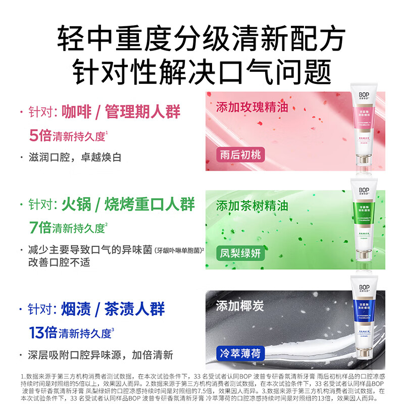 Bop specializes in (bop) Dilireba's same fragrance Lysozyme toothpaste to keep fresh breath after the rain, 2 pieces of Peach Cold Extract Mint