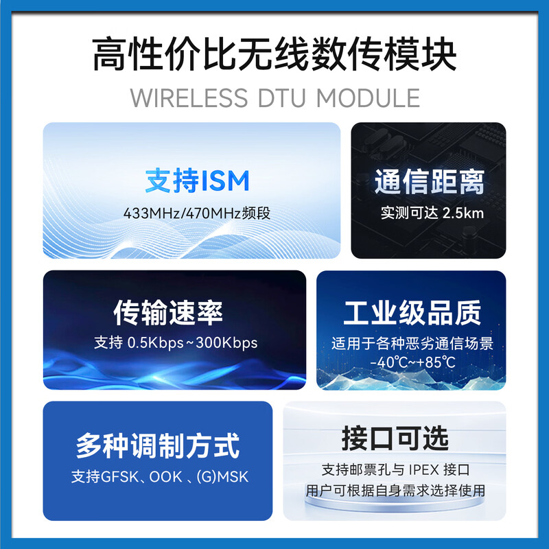 Ebyte 433M wireless transceiver module CMT2300A comes with glue stick antenna + USB cable for CC1101/SI4463 E49-400M20S test kit