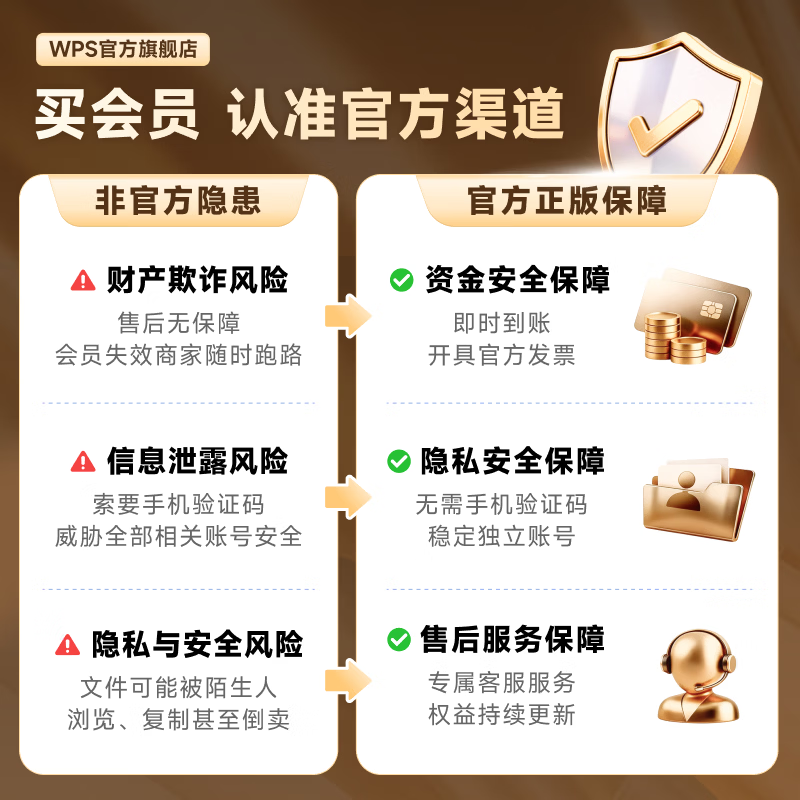 WPS super member 3-year card 1116 days worry-free office work in the New Year PDF to word massive resume PPT and other template resources Excel data processing and editing Customer service online redemption code WPS super member 3 years