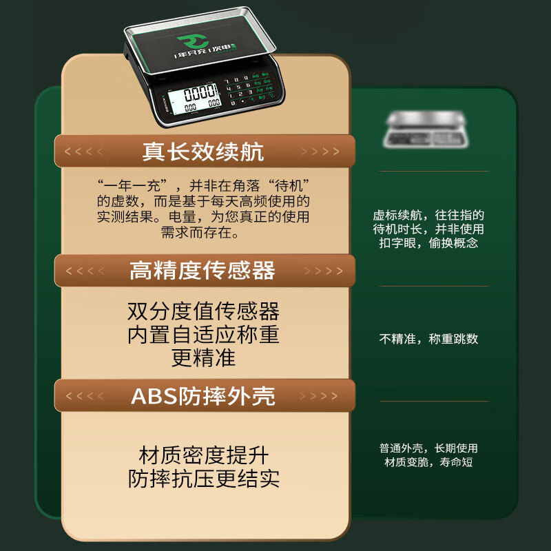 Rongcheng ROCHI commercial electronic pricing scale 30KG counting electronic vegetable weighing, fruit and vegetable selling special precision gram kitchen food scale