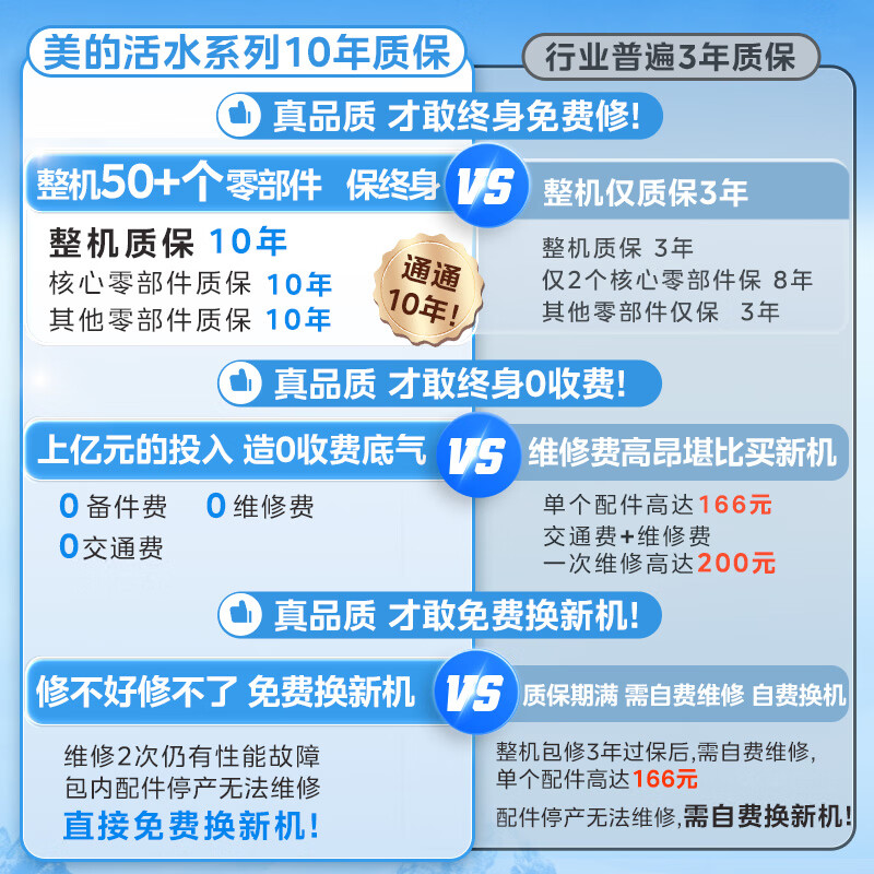 Midea Xiaoximei live water electric water heater UD10MAX skin-friendly live water water quality visual automatic sewage discharge 80L double bile flat barrel 3300W water and electricity separation household first-class energy efficiency instant heat