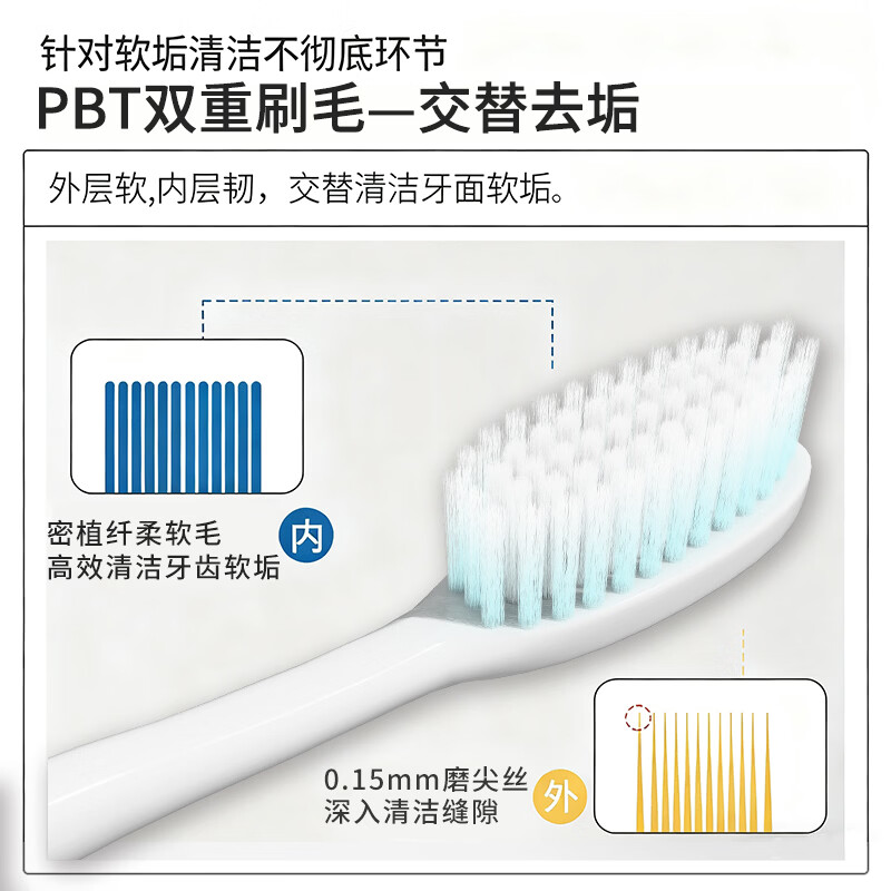 BRUSHING BEAR Sam's same toothbrush with soft bristles and soft silk brushes for gum protection for adults, 10 individually packaged for home use