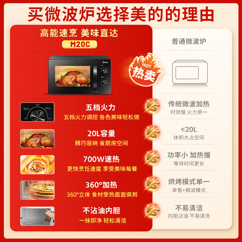 Midea convenient household microwave oven, turntable heating, five levels of firepower, double knob control, high temperature sterilization and intelligent thawing, easy-to-clean inner pot M20C