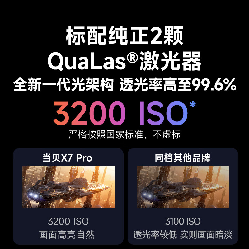 Dangbei X7 Pro 4K ultra-high definition three-color laser projector for home smart home theater with 20% national subsidy (3200 ISO cinema-level color accuracy optical zoom)