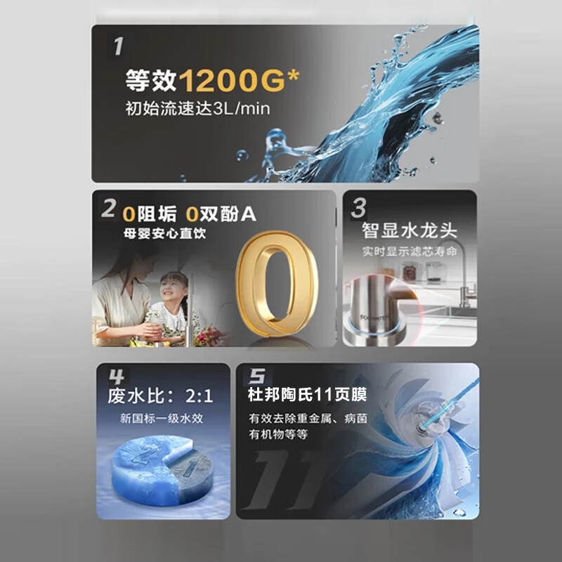 ECOWATER water purifier crystal 1000G home kitchen direct drinking RO membrane reverse osmosis 0 scale inhibitor 0 bisphenol A high quality maternal and infant grade ERO152-3