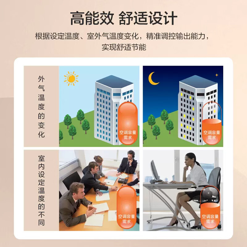 Samsung (SAMSUNG) ultra-quiet home central air conditioning duct machine 3 HP one-to-one frequency conversion heating and cooling, energy saving, living room and bedroom, 3 HP duct machine, secondary energy efficiency (standard wired controller)