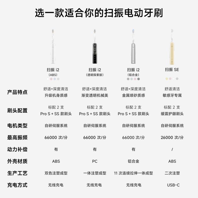 Laifen second generation sweeping vibration electric toothbrush i2ABS model laifen deep cleaning gum protection adult toothbrush new and upgraded model white