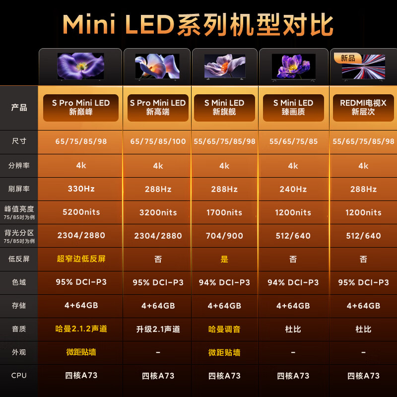 Xiaomi (MI) TV S85 MiniLED 2025 85-inch low-reflection screen 900 partitions 1700nits ThePaper OS L85MB-S home display smart screen color TV game TV