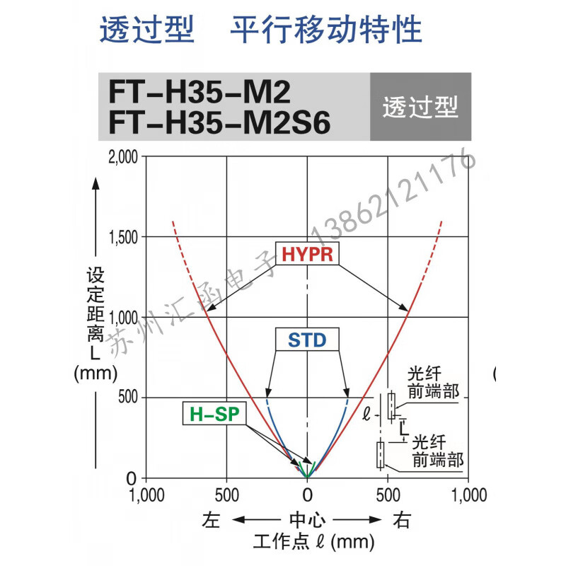 Brand new original through-beam fiber optic sensor high temperature resistant 350 degree stainless steel sleeve 4 FT-H35-M2
