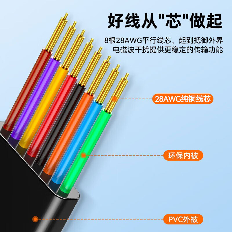 Shanze Console debugging cable 1.5 meters USB to RJ45 control serial port switch configuration cable conversion cable suitable for Huawei Tenda TP-LINK Xiaomi router UR015