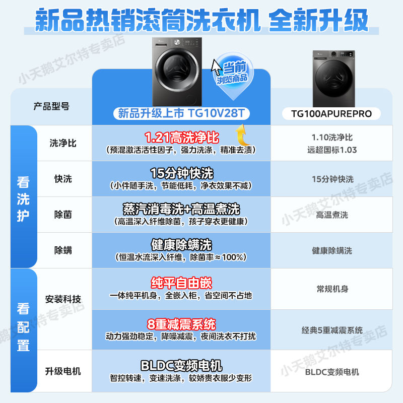 LittleSwan drum washing machine fully automatic state subsidy Household 10/12kg single wash/washer and dryer with dryer One-level energy efficiency for down jacket washing Trade-in 10kg non-drying V28T | Flat screen free embedded + 1.21 washing ratio