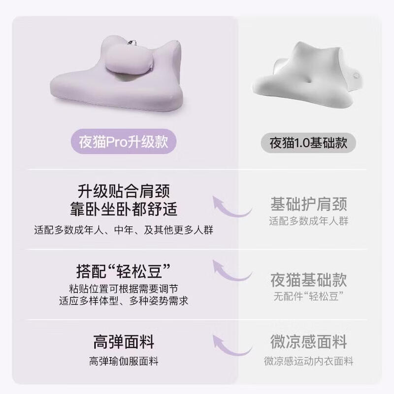Sleep easily, night cat pillow pro, sleeping pillow, playing sleeping pillow, sleeping pillow, bedside cushion, lying down and playing with mobile phone, special pillow, cloud purple