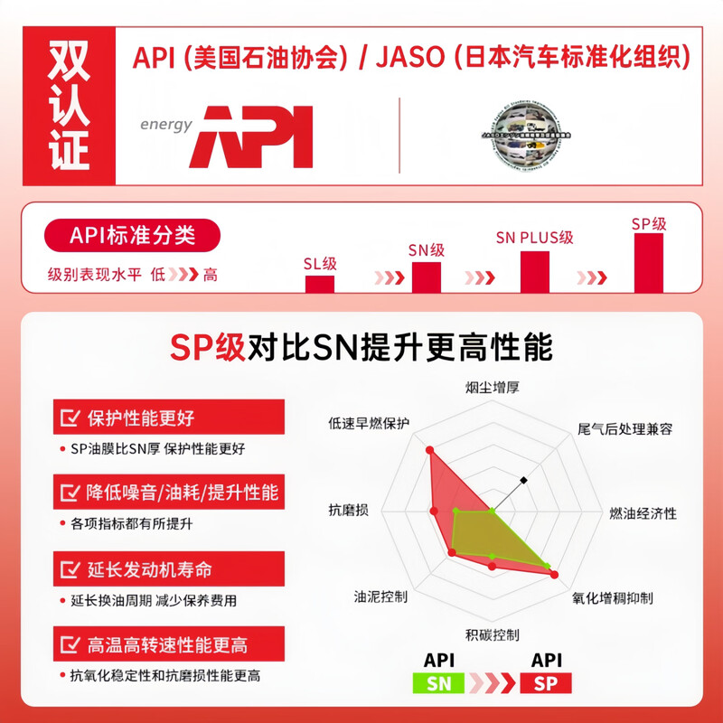 MOTUL motorcycle oil, track motorcycle lubricant, 4T four-stroke engine lubricant 7100 10W-30 SP ester fully synthetic 1L