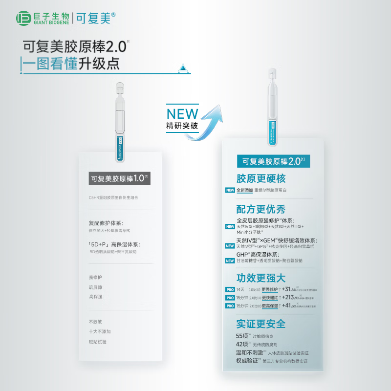 Kefumei Collagen Stick 2.0 Restructured Collagen Muscle Refreshing 1.5mL 5 sticks/bag/box New Year's gift