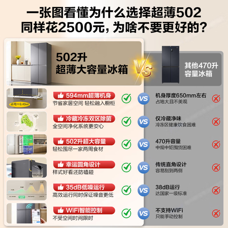 Leader Haier Refrigerator produces Lazy 510 series 502L cross-door refrigerator double purification large capacity first-class energy efficiency air-cooled LTD-510WS9U1 government subsidy 15% first-class dual frequency + double cycle + variable temperature fresh storage 502L