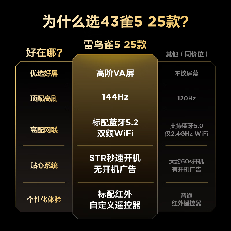 TCL Thunderbird TV 43que5 25 models 43 inches 144Hz high refresh 2+32GB memory custom remote control home appliances state-subsidized TV 43F295C