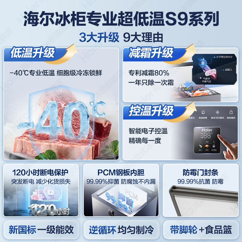 Haier refrigerator household small 100 liters 142 liters 200 liters without frequent defrosting - minus 40 degrees ultra-low temperature fully frozen horizontal small freezer first-class energy-saving refrigerator 142 liters |-40 cell-level freezing + double antibacterial + electronic temperature control
