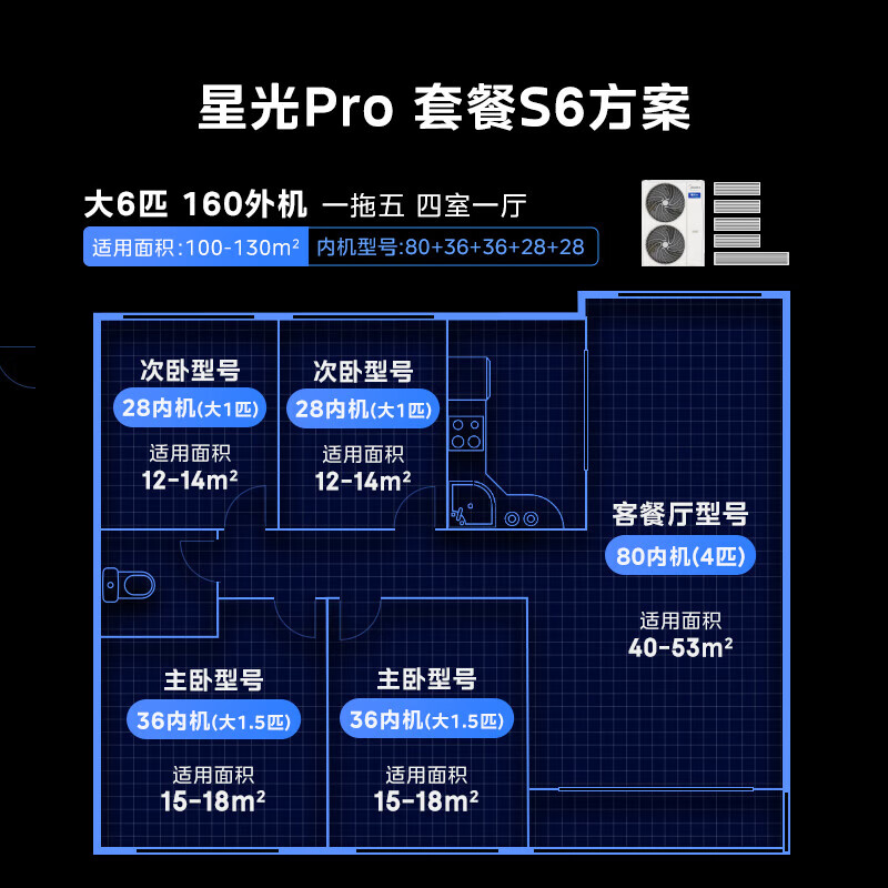 Midea Central Air Conditioning Starlight Pro Ideal Home One to Four Multi-connection One to Three and One to Multi Embedded One Price All-Inclusive 25 Years Model Power Saving New Upgrade 6 HP One to Five First Class Energy Efficiency Four Bedrooms and One Living Room