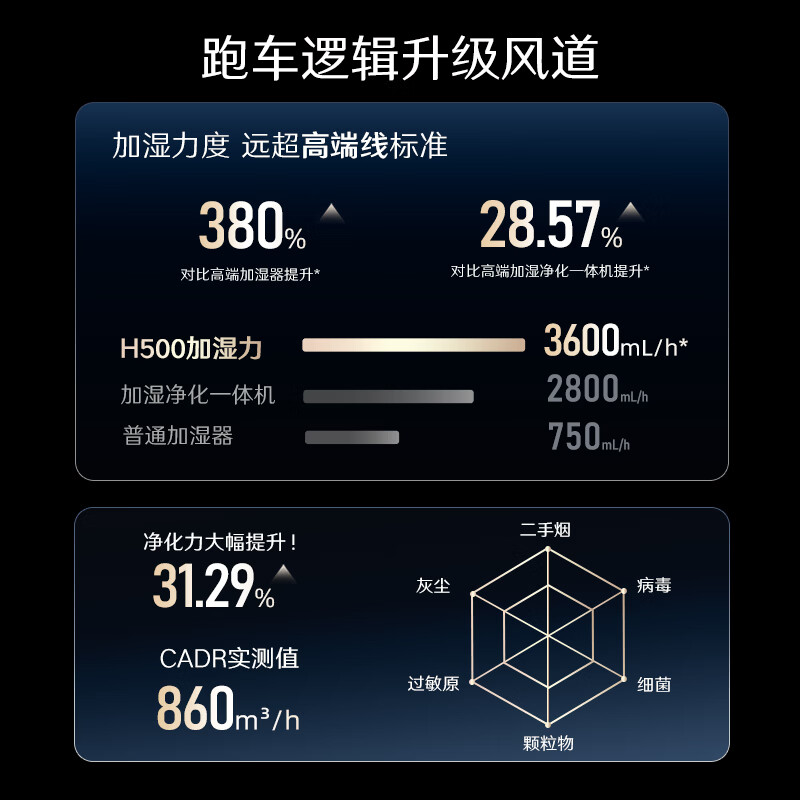 352 New Products Fog-free Humidifier Air Purifier Extended Range Humidification and Purification All-in-one Machine for Home Living Room and Bedroom Formaldehyde Allergen Removal Maternal and Infant Certification H500