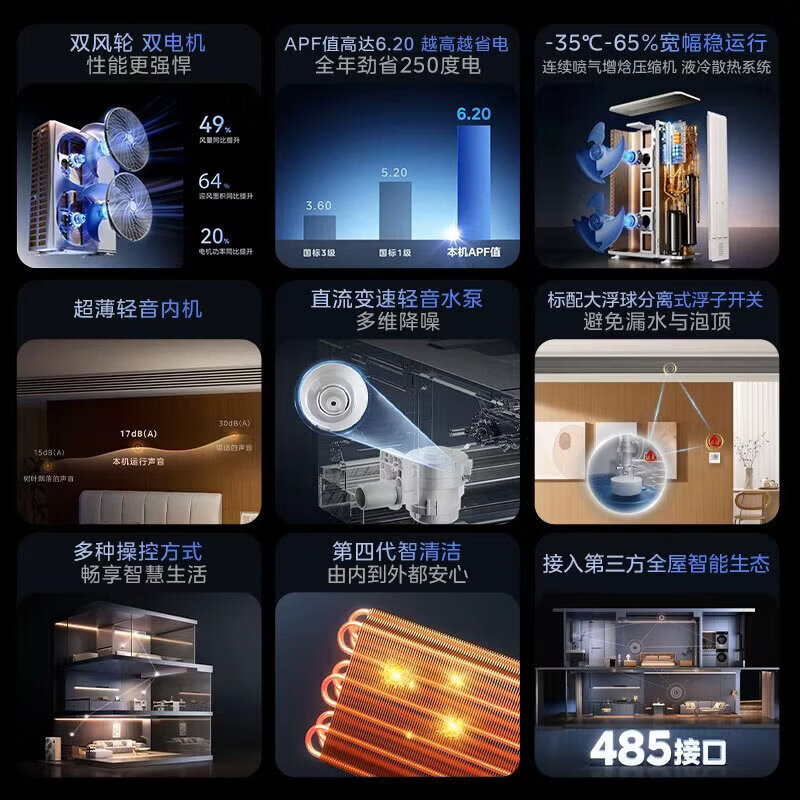 Midea central air conditioning ideal home third generation starlight pro multi-split one to four/one to three/one to five/one to six 4P5P6P commercial household air duct machine full DC frequency conversion 8 HP first class energy efficiency 200 to six Starlight pro