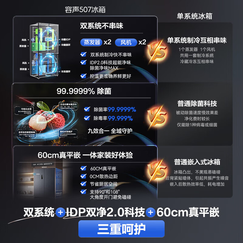 Rongsheng 507-liter French multi-door IDP active sterilization and odor-free refrigerator BCD-507E30FZLAD ultra-thin zero-embedded dual-system dual-frequency one-level air-cooled household three-pack machine with slight defects