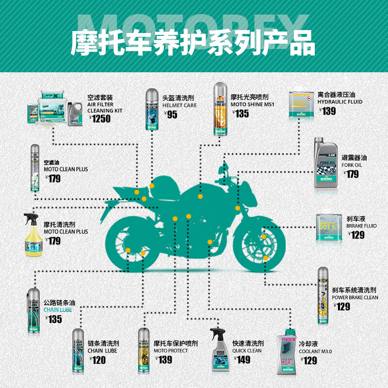 MOTOREX Motorcycle Swiss Antifreeze Original Imported Motorcycle Maintenance Chain Oil Wax Body Chain Equipment Cleaning and Maintenance Helmet No-Wash Foam Cleaner 200ml