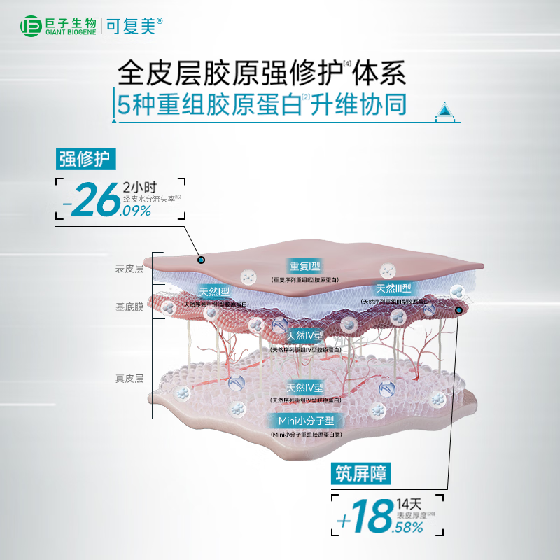 Kefumei Collagen Stick 2.0 Restructured Collagen Muscle Refreshing 1.5mL 5 sticks/bag/box New Year's gift