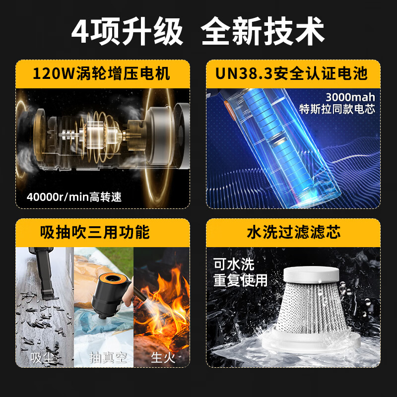 CHIGO Car Vacuum Cleaner Home High Suction Wireless Handheld Desktop Portable New Energy Dust Collector for Small Cars 120W Upgraded Model + Four Uses of Suction, Blowing and Charging + Filter Element*3