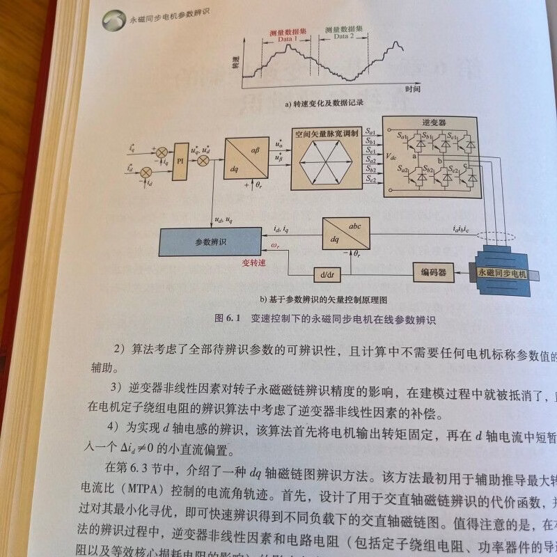 Permanent magnet synchronous motor parameter identification Permanent magnet synchronous motor parameter identification