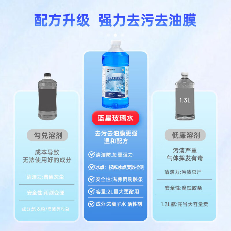 Blue Star Antifreeze Glass Water-40 Degree 2L*2 Bottles Powerful degreasing film for car glass, decontamination and wiper water for all seasons