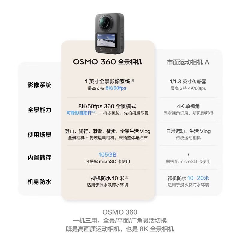 DJI Osmo 360 Shooting Kit 8K HD panoramic action camera built-in storage anti-shake waterproof motorcycle riding portable handheld Vlog camera