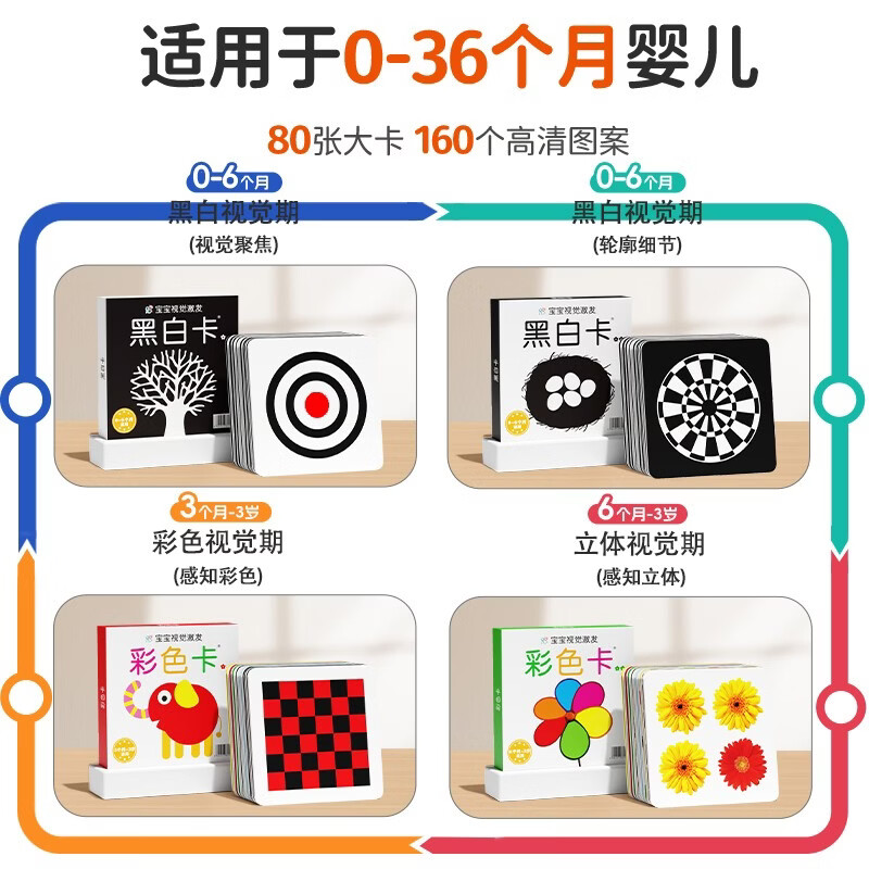 Black and white card newborn black and white card 2 + color card 2 classic version full 2 volumes 0-3 year old baby early education color card toddler brain development potential stimulation black and white card 6 month baby visual stimulation pursuit big card baby toy children's enlightenment cognitive card