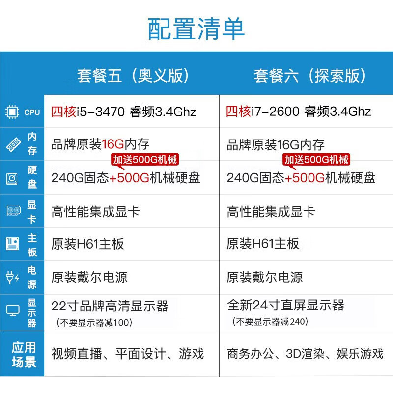 Dell second-hand computer desktop i7/i5/i3 independent graphics gaming online course learning business office design chicken home use complete set 8 i7/16G/512G solid state/2G independent graphics/24 inch complete set 90% new