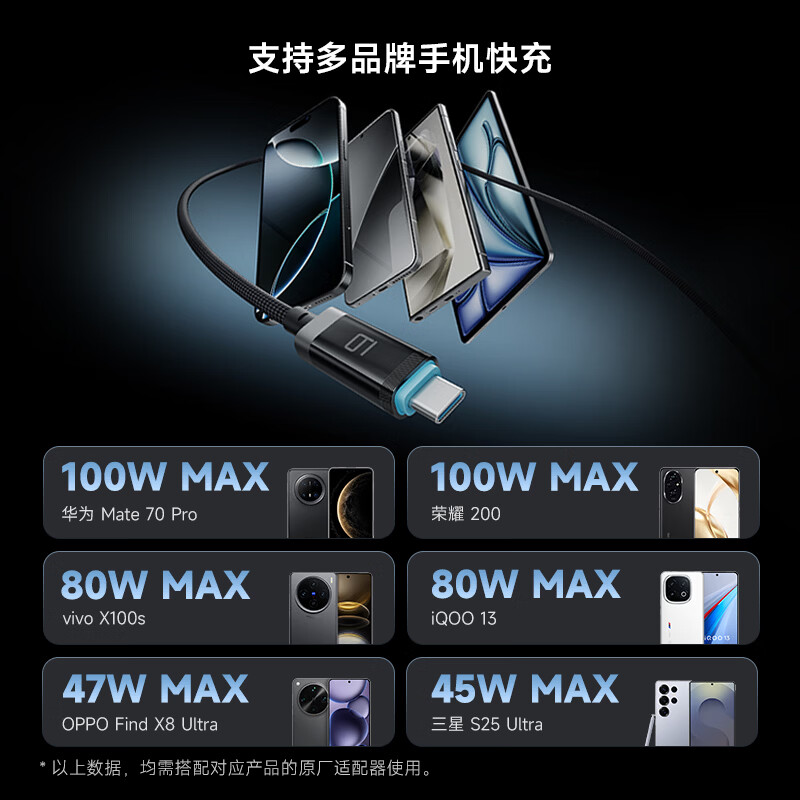 CUKTECH No. 6 braided digital display power cable 240W data cable type-C charging cable 6A fast charging suitable for Apple 17/Xiaomi/Huawei mobile phones, tablets and notebooks 2m