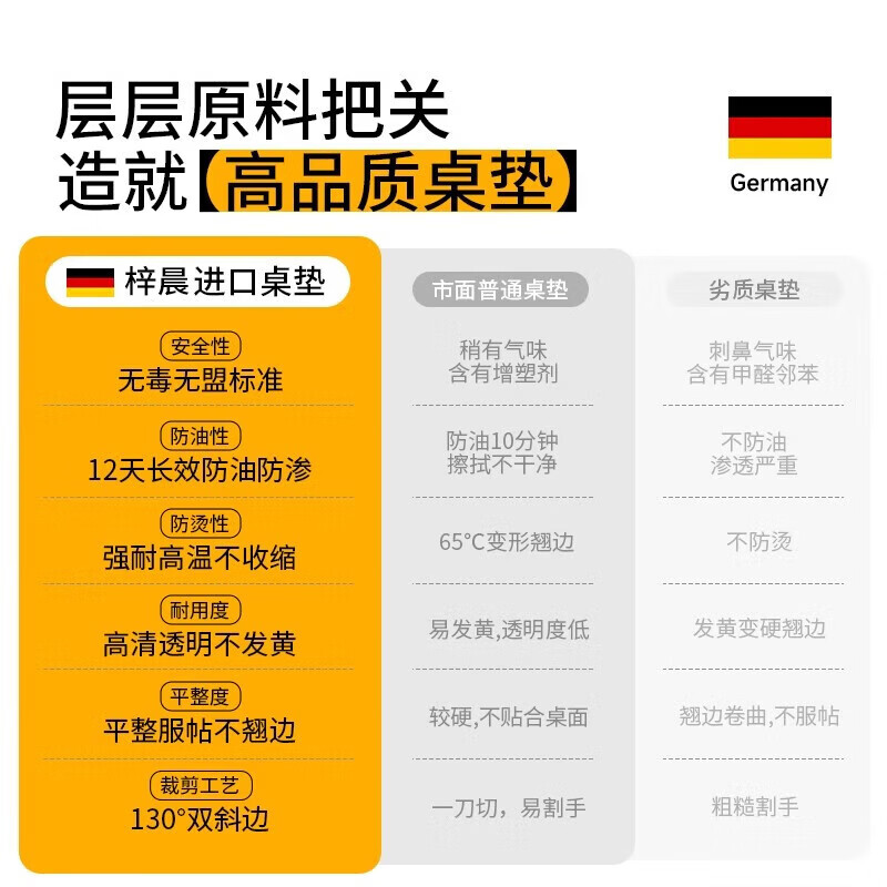 Zichen Food Grade Transparent Table Mat Waterproof and Oil-proof Table Cloth Anti-scalding Insulation Soft Glass PVC Coffee Table Desktop Protective Mat Transparent 1.6 Food Grade Antibacterial - Thickness 0.8mm Free Custom Size Contact Customer Service Before Buying