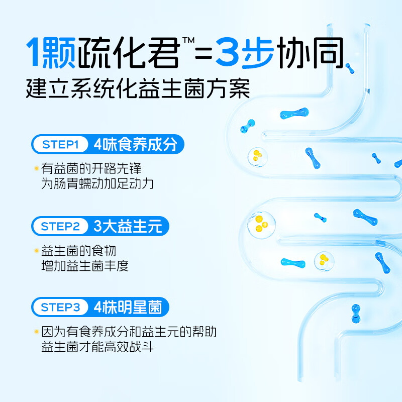 Notlande's Probiotics Children's Gastrointestinal Lactobacillus Rhamnosus All-Star Strain Prebiotics 2 Boxes