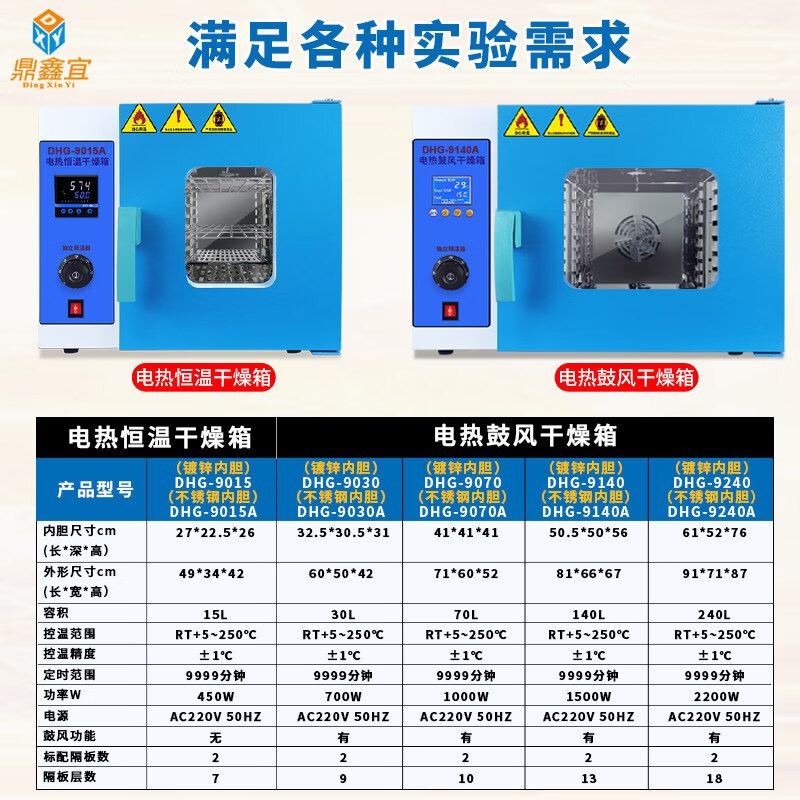Dingxinyi electric constant temperature blast drying oven laboratory high temperature heating oven industrial oven medicinal material dryer 15 liters_DHG-9015_galvanized inner tank