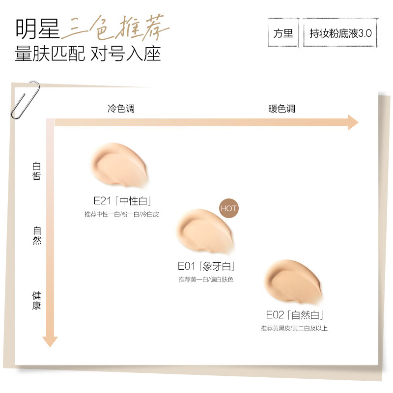 Fangli long-lasting makeup foundation E21 dry skin neutral white concealer long-lasting makeup 25ml New Year gift