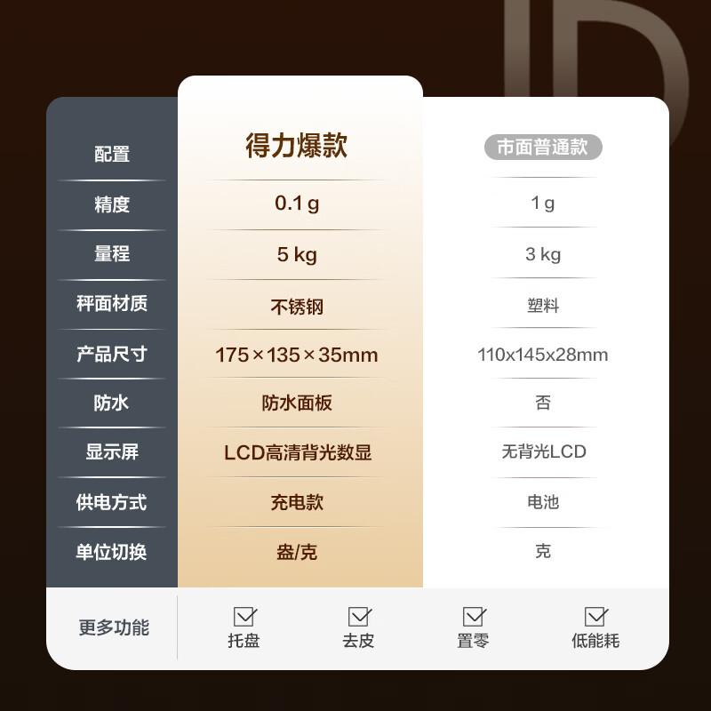 Deli small electronic scale high-precision kitchen scale baking precision charging model - stainless steel scale 5kg 0.5g