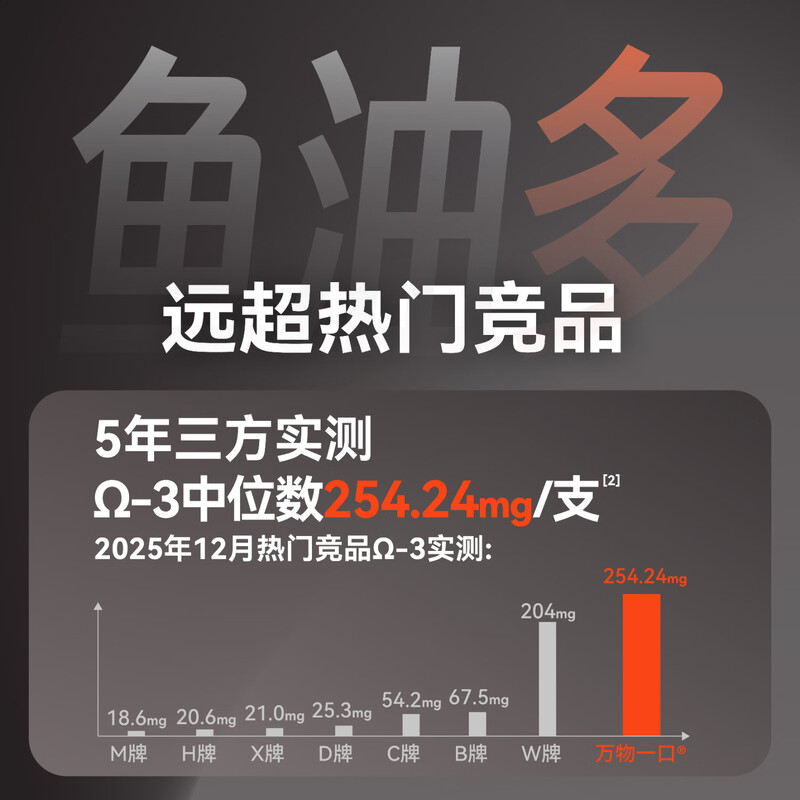 Original Pan-Nutrition Series Fish Oil Cat Strips Adult Kitten Snacks Cat Wet Food 16g*96 Count