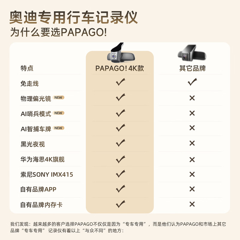 PAPAGO! Driving recorder Audi A3 A4L A5 A6L Q2Q3Q5LQ7L hidden dedicated 25 new models without wiring