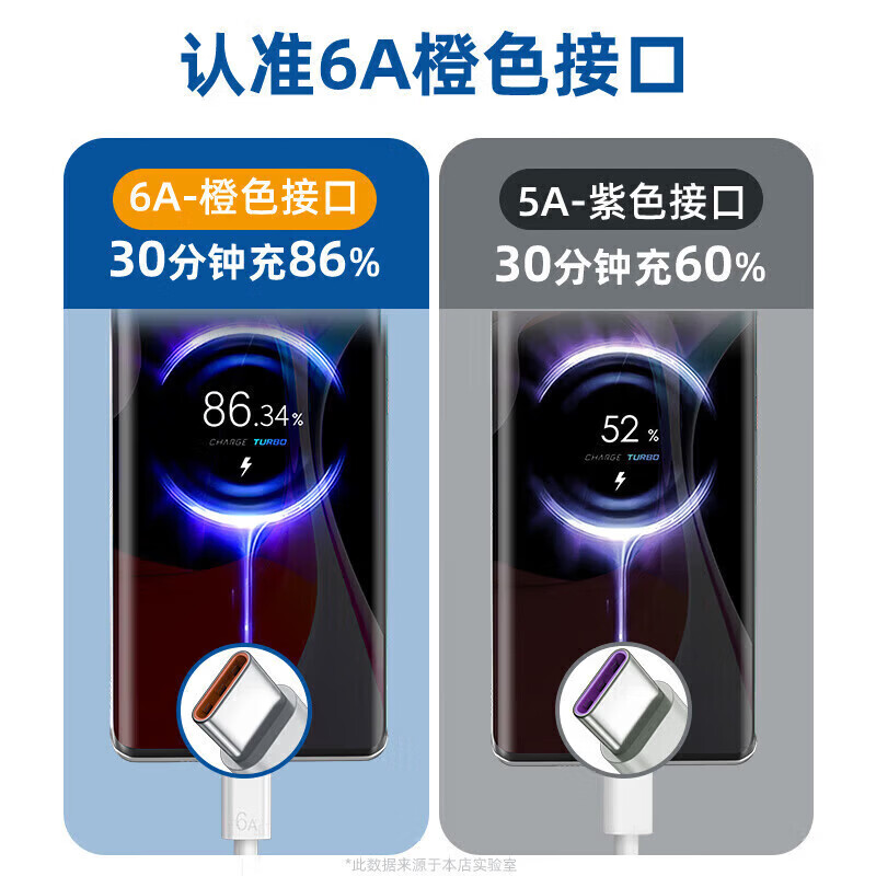 120W/90W/67W super flash charging Type-c data cable 6A suitable for Xiaomi 15/14/13/12 Redmi K7/K40pro60 mobile phone 17 games USB-C charging cable Xiaomi 90W gold standard flash charging cable 1.5 meters