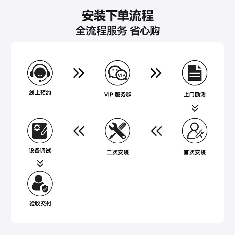 Xiaomi (MI) 1.5 hp central air conditioner Pro Mijia super first-class energy efficiency one-to-one full DC frequency conversion duct machine all-inclusive price 36FW-OC10/N1B1 1.5 hp super first-class energy efficiency central air conditioner Pro