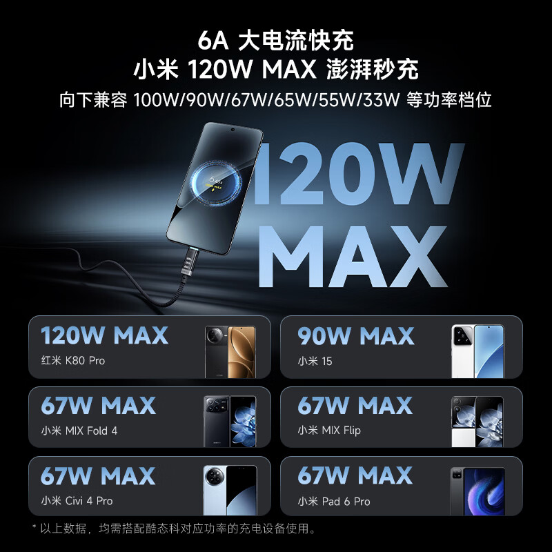 CUKTECH No. 6 braided digital display power cable 240W data cable type-C charging cable 6A fast charging suitable for Apple 17/Xiaomi/Huawei mobile phones, tablets and notebooks 2m