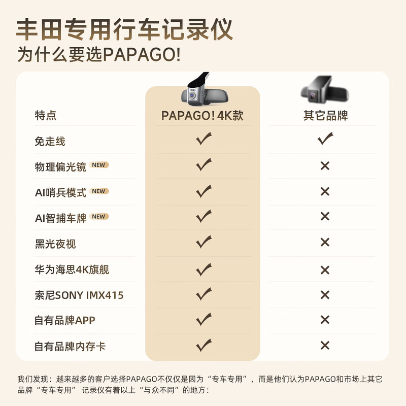 PAPAGO! Driving recorder for Toyota Camry Rongfang Wilanda Highlander Asia Dragon Ralink Corolla Senna