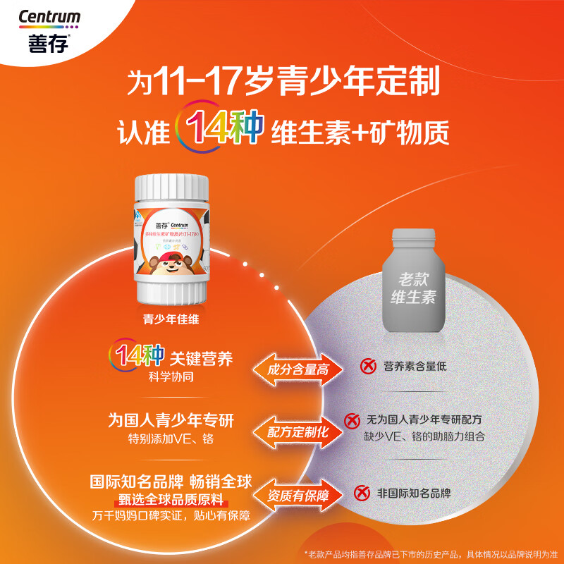 Sencun Youth 11-17 years old multi-vitamin B family VAD vitamin CVE chromium iron zinc selenium niacinamide 60 capsules*2