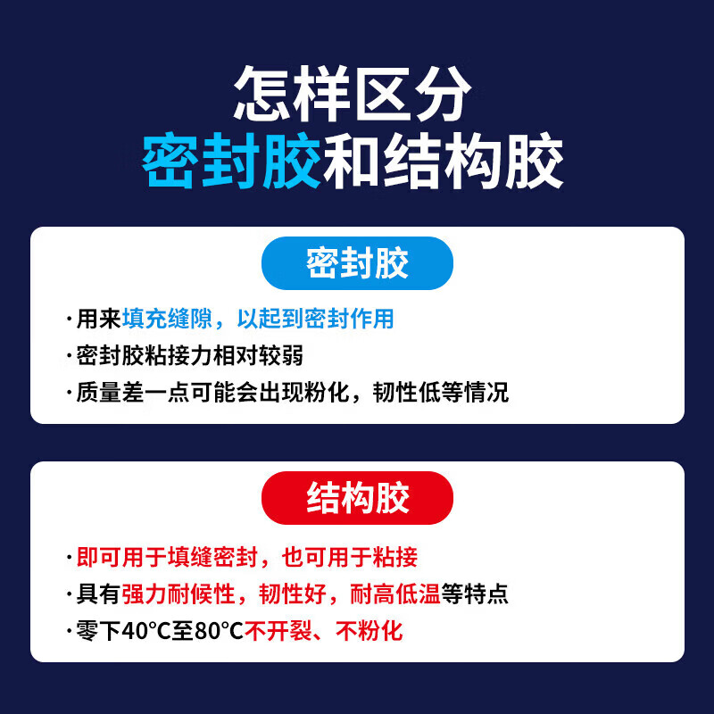 VIKAGU neutral silicone weather-resistant sealing structural glue glass glue indoor and outdoor aluminum alloy doors and windows stone joints integrated ceiling bonding gray VGS995 590ml 1 piece
