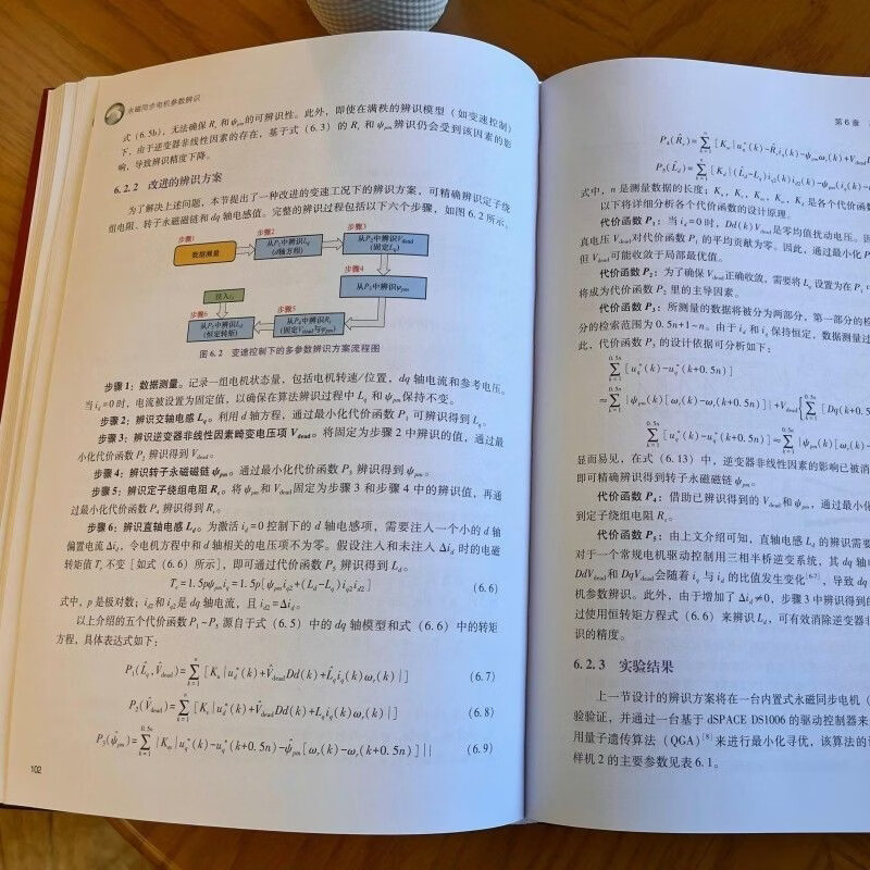 Permanent magnet synchronous motor parameter identification Permanent magnet synchronous motor parameter identification