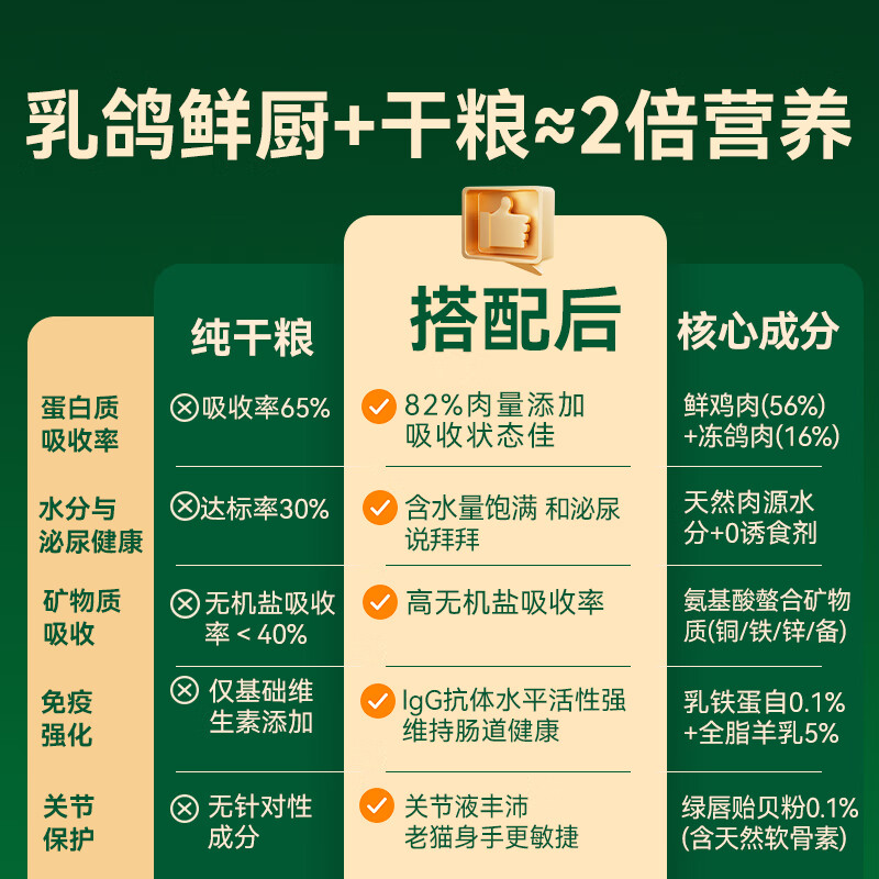 Weidangjia Cat Staple Food Wet Food Meal Pack Fresh Packet Cat Strips Adult Kitten Squab Pigeon Fresh Kitchen 60g*60 Packet Cat Rice Cat Food