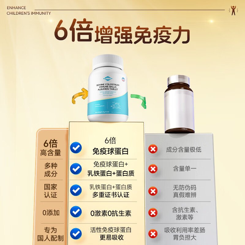 L&MAXS American brand bovine colostrum immune globulin enhances immunity lactoferrin improves physical fitness calcium tablets 2 bottles